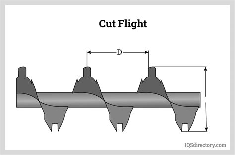 screw conveyor left hand flights|conveyor pitch types chart.